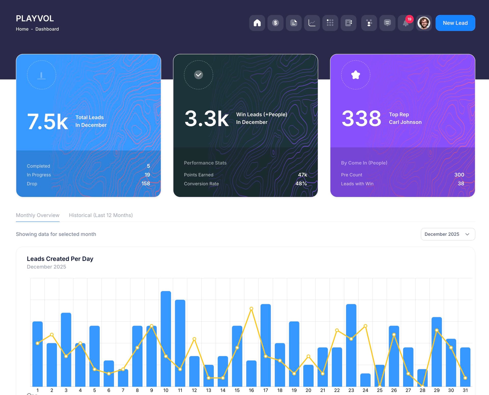 PLAYVOL CRM - Lead Management Dashboard